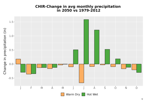 Thumbnail Precip_Delta_Mon_Bar.png 