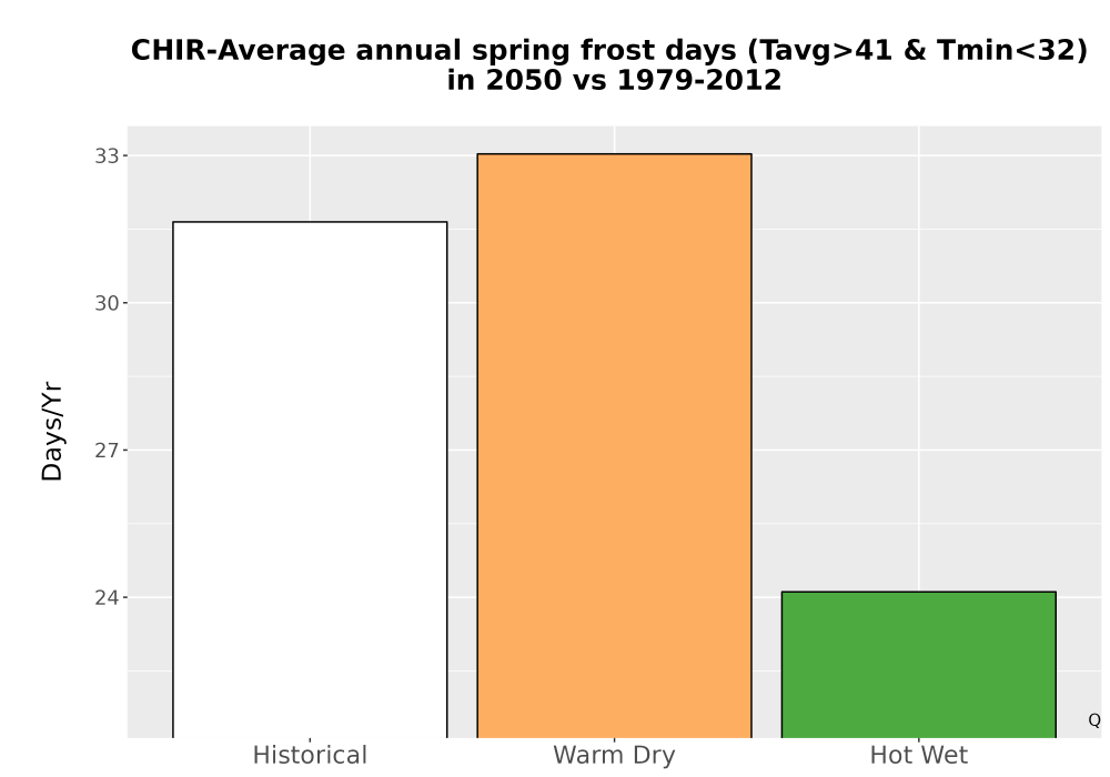 Scaled image Temp_Frost_Ann_Bar.png 