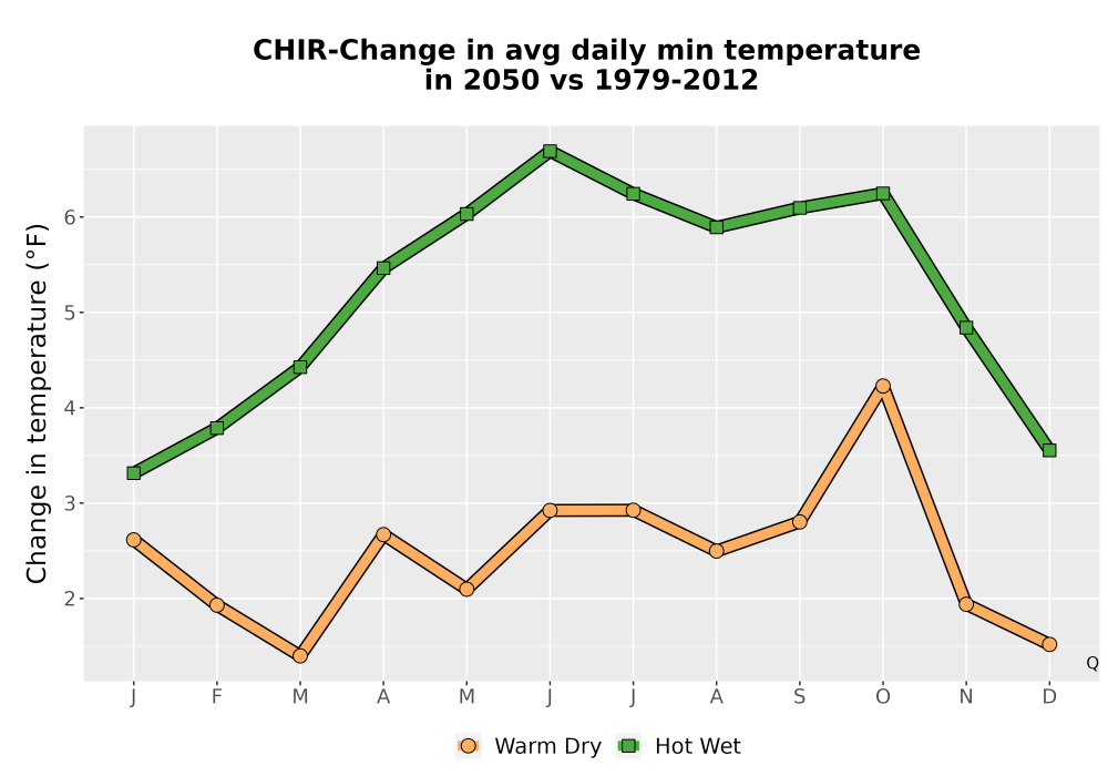 Scaled image Temp_TmaxTmin_MonDelta_PanelLine.png 