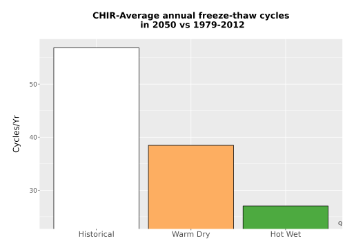 Thumbnail Temp_FreezeThaw_Ann_Bar.png 