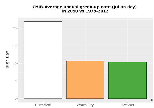 Thumbnail Temp_Grow_GreenupDOY_Bar.png 