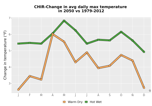 Thumbnail Temp_Tmax_MonDelta_Line.png 