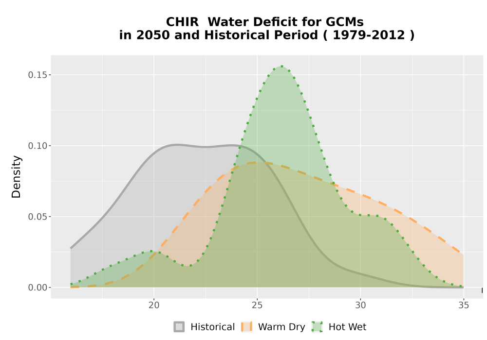 Scaled image WatBal_CWD_AnnAccum_Density.png 