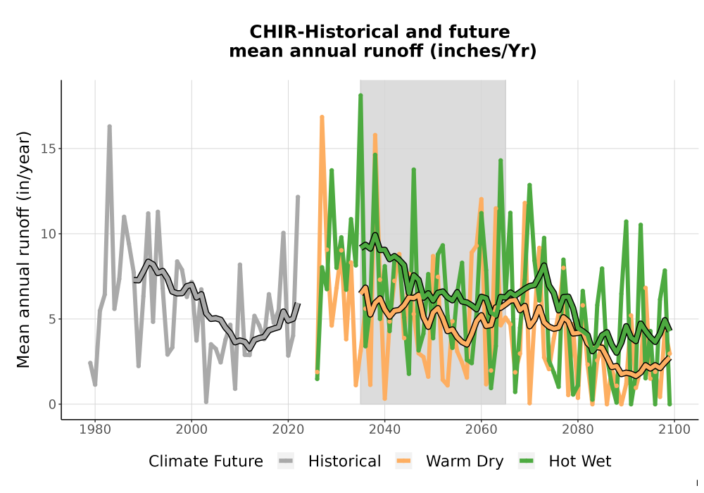 Scaled image WatBal_Runoff_Annual_TS.png 