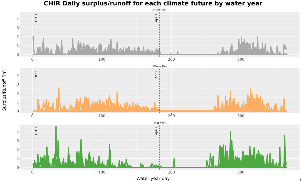Scaled image WatBal_Runoff_DailyDOY_Line.jpg 