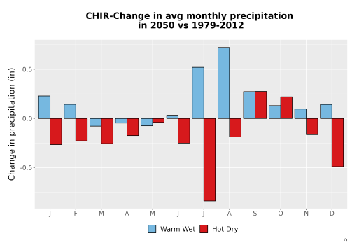 Thumbnail Precip_Delta_Mon_Bar.png 