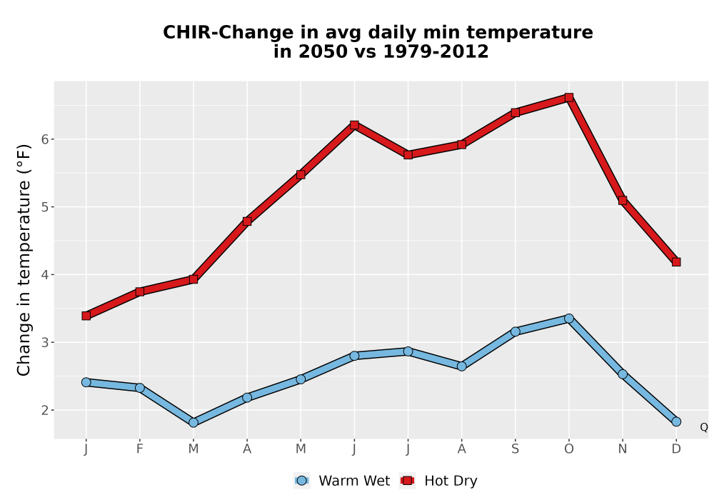 Scaled image Temp_TmaxTmin_MonDelta_PanelLine.png 