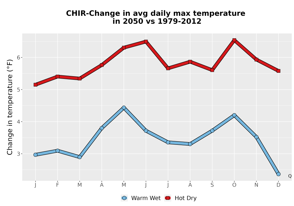 Scaled image Temp_Tmax_MonDelta_Line.png 
