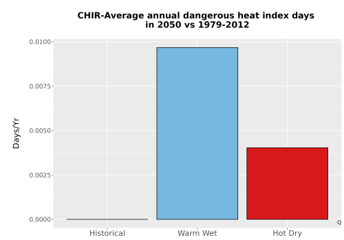 Thumbnail Temp_Extreme_AnnDangerous_Bar.png 