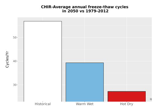 Thumbnail Temp_FreezeThaw_Ann_Bar.png 