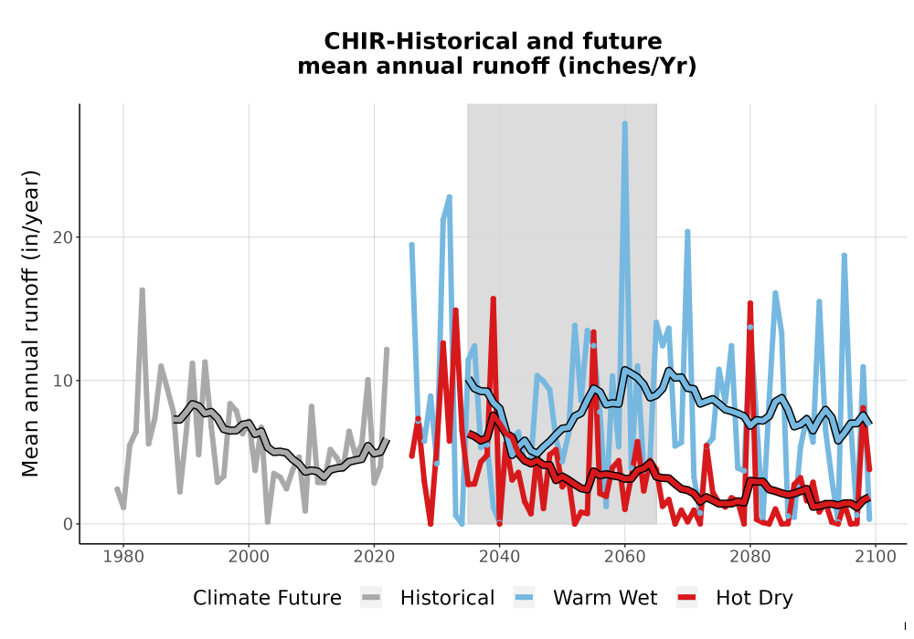 Scaled image WatBal_Runoff_Annual_TS.png 