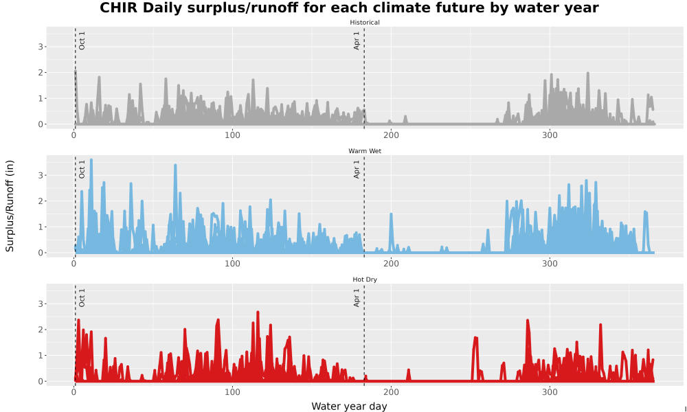 Scaled image WatBal_Runoff_DailyDOY_Line.jpg 
