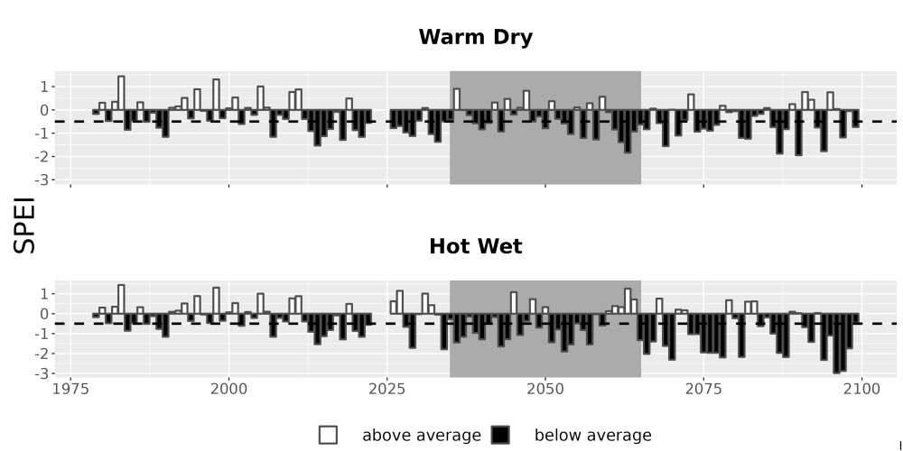 Scaled image Drought_SPEI_AnnHistProj_CF12.png 
