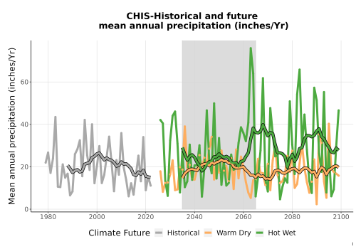 Thumbnail Precip_Avg_Ann_TS2100.png 