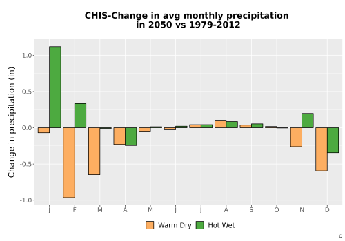 Thumbnail Precip_Delta_Mon_Bar.png 