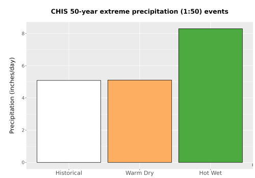 Thumbnail Precip_Extreme_50yr_Bar.png 