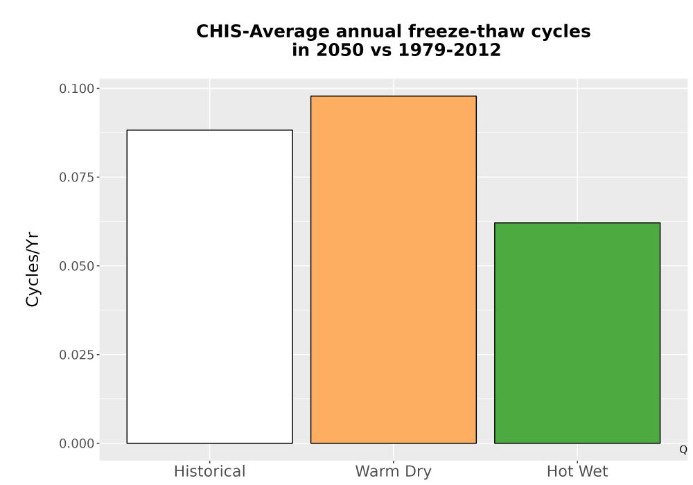 Scaled image Temp_FreezeThaw_Ann_Bar.png 
