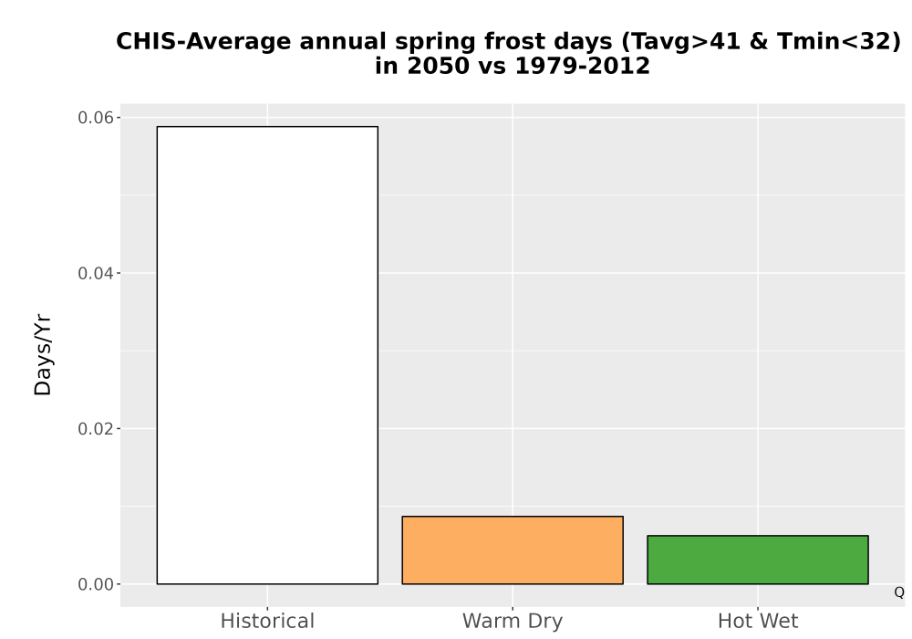 Scaled image Temp_Frost_Ann_Bar.png 