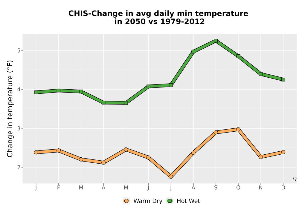 Scaled image Temp_TmaxTmin_MonDelta_PanelLine.png 