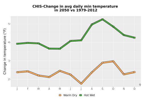 Thumbnail Temp_TmaxTmin_MonDelta_PanelLine.png 