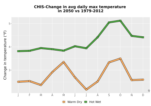 Thumbnail Temp_Tmax_MonDelta_Line.png 
