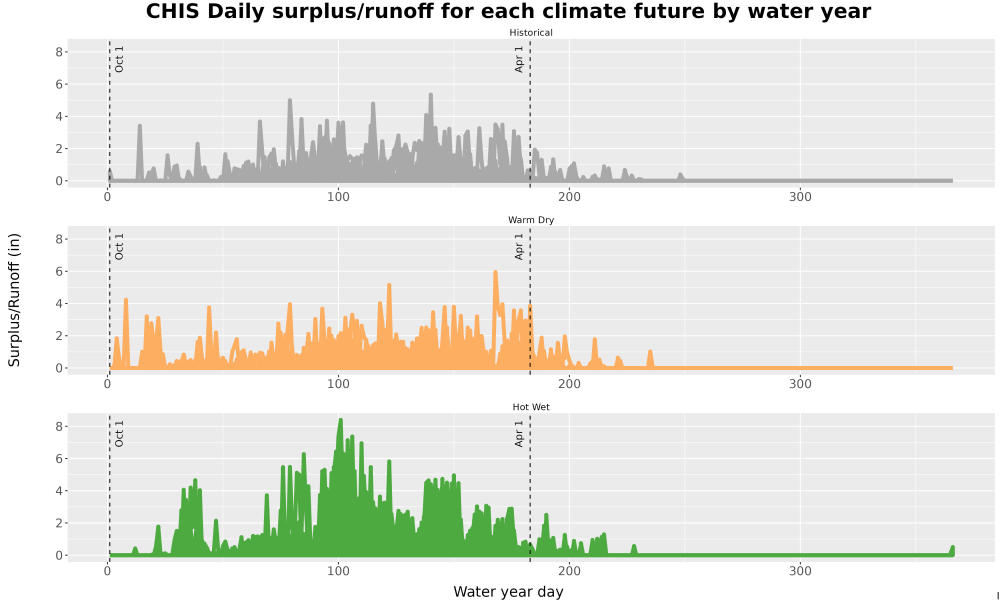 Scaled image WatBal_Runoff_DailyDOY_Line.jpg 