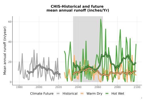Thumbnail WatBal_Runoff_Annual_TS.png 