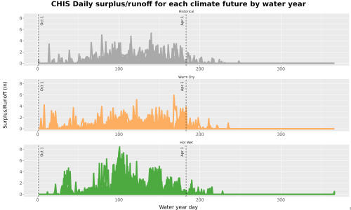 Thumbnail WatBal_Runoff_DailyDOY_Line.jpg 
