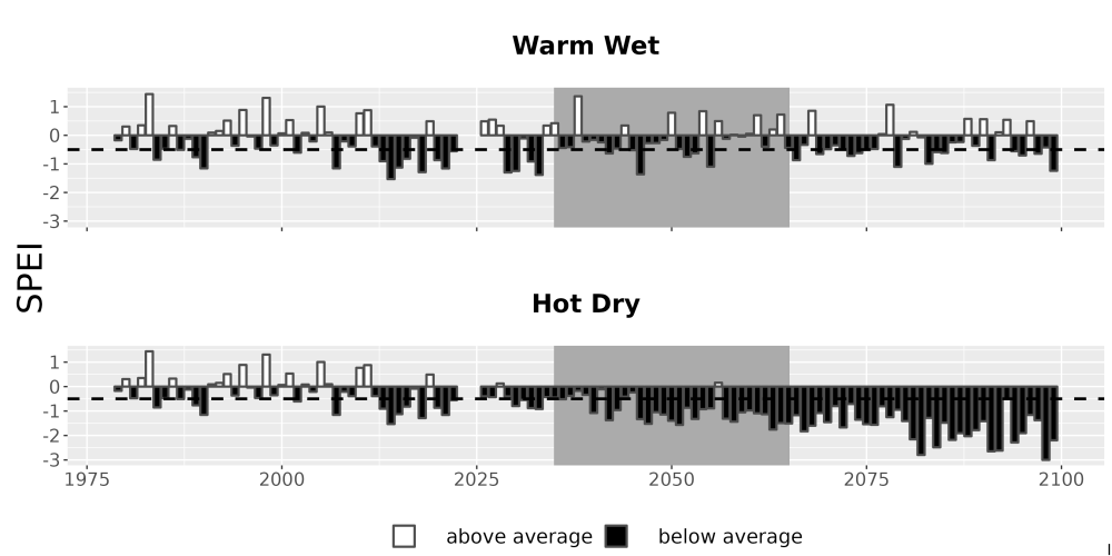 Scaled image Drought_SPEI_AnnHistProj_CF12.png 