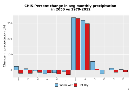 Thumbnail Precip_DeltaPct_Mon_Bar.png 