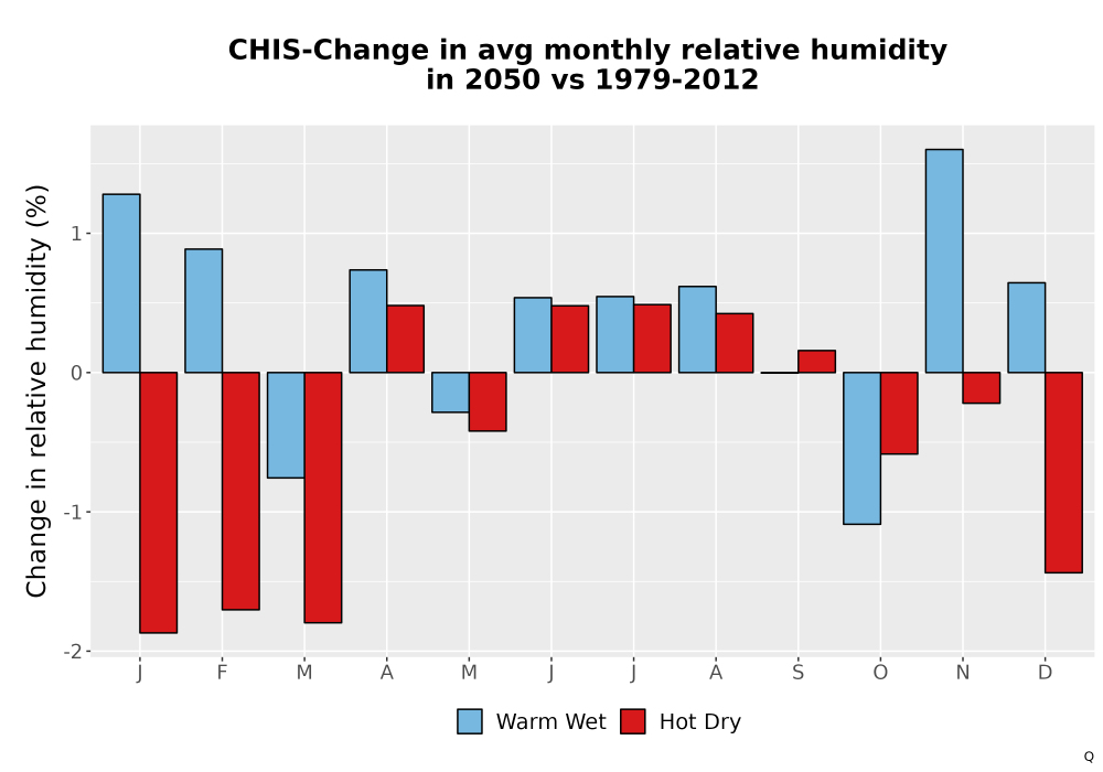Scaled image RelHum_Avg_MonDelta_Bar.png 