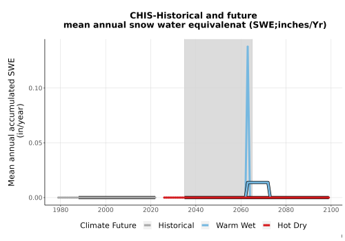Thumbnail Snow_SWE_AnnAccum_TS2100.png 