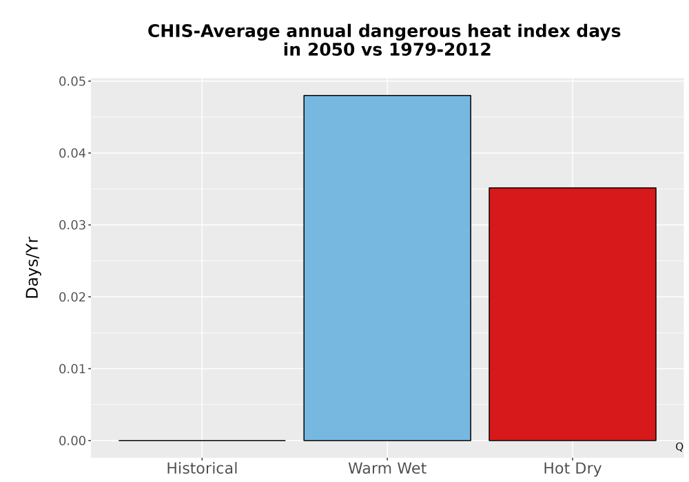 Scaled image Temp_Extreme_AnnDangerous_Bar.png 