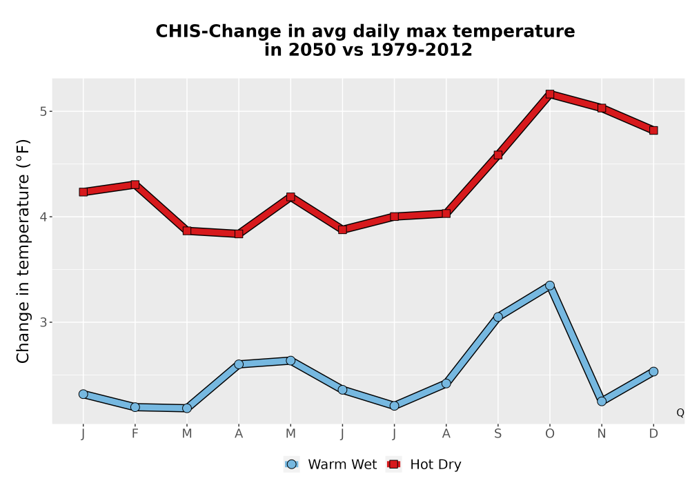 Scaled image Temp_Tmax_MonDelta_Line.png 