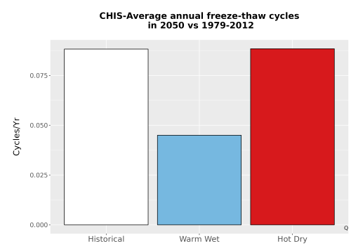 Thumbnail Temp_FreezeThaw_Ann_Bar.png 
