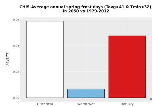 Thumbnail Temp_Frost_Ann_Bar.png 