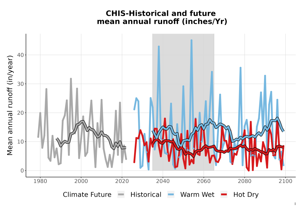 Scaled image WatBal_Runoff_Annual_TS.png 