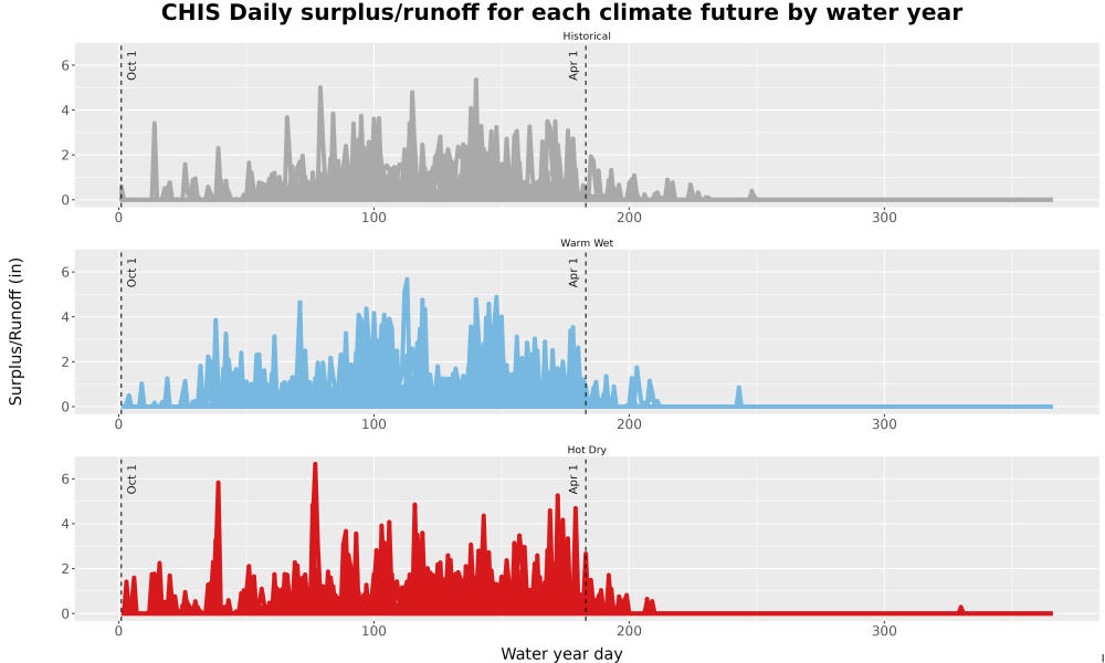 Scaled image WatBal_Runoff_DailyDOY_Line.jpg 