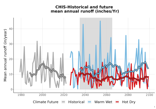 Thumbnail WatBal_Runoff_Annual_TS.png 