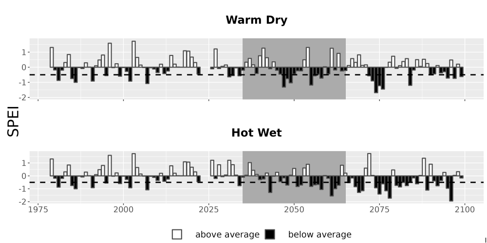 Scaled image Drought_SPEI_AnnHistProj_CF12.png 
