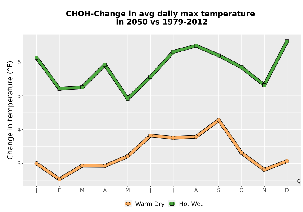 Scaled image Temp_Tmax_MonDelta_Line.png 