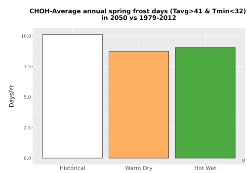 Thumbnail Temp_Frost_Ann_Bar.png 
