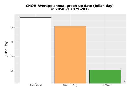 Thumbnail Temp_Grow_GreenupDOY_Bar.png 
