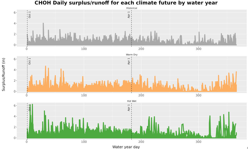 Scaled image WatBal_Runoff_DailyDOY_Line.jpg 