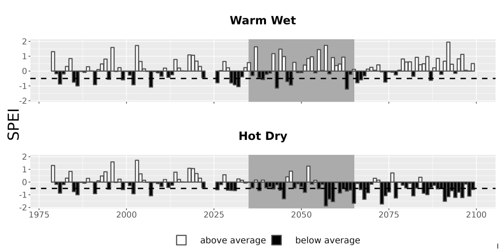 Scaled image Drought_SPEI_AnnHistProj_CF12.png 