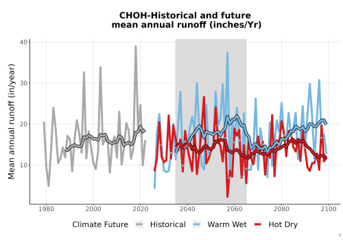 Thumbnail WatBal_Runoff_Annual_TS.png 
