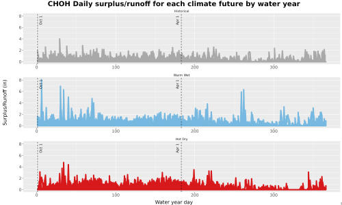 Thumbnail WatBal_Runoff_DailyDOY_Line.jpg 