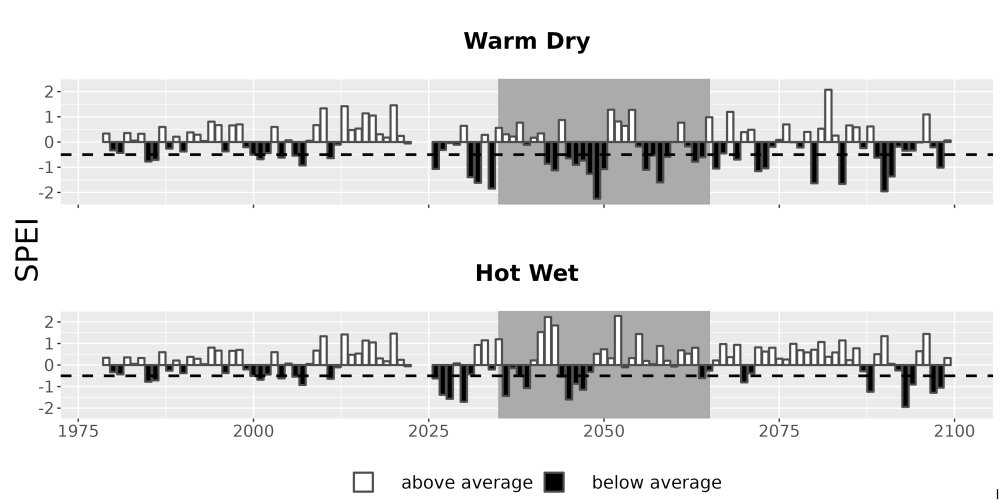 Scaled image Drought_SPEI_AnnHistProj_CF12.png 