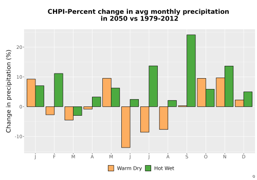 Thumbnail Precip_DeltaPct_Mon_Bar.png 