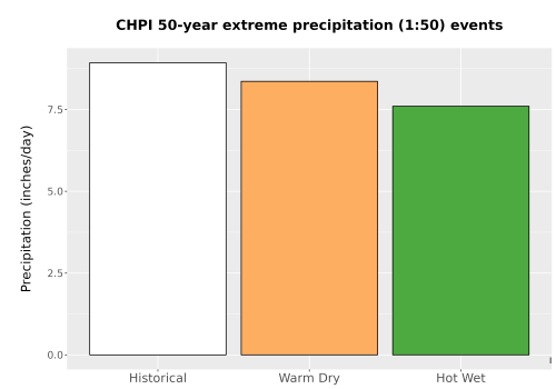 Thumbnail Precip_Extreme_50yr_Bar.png 